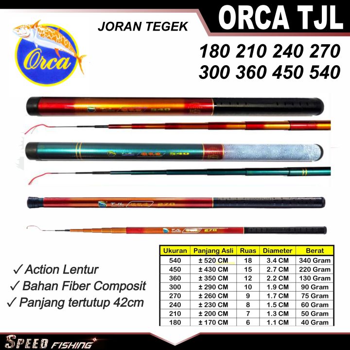 Joran Pancing Tegek Orca TJL Tegek Ruas Pendek Lazada Indonesia