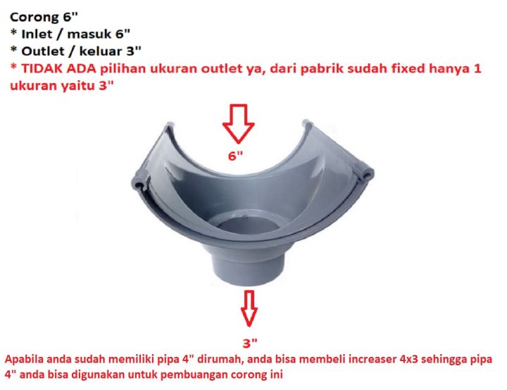 Corong LANGGENG 6 Inch 6 Aksesoris Perlengkapan Talang Air Hujan 1 2