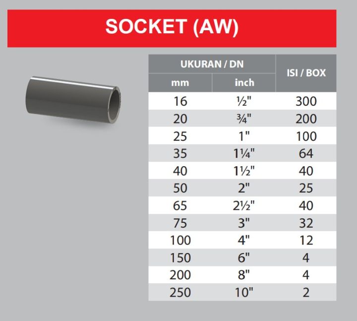 Aw In Socket Sock Sok Sambungan Pipa Paralon Pipa Pvc Pipa Pralon