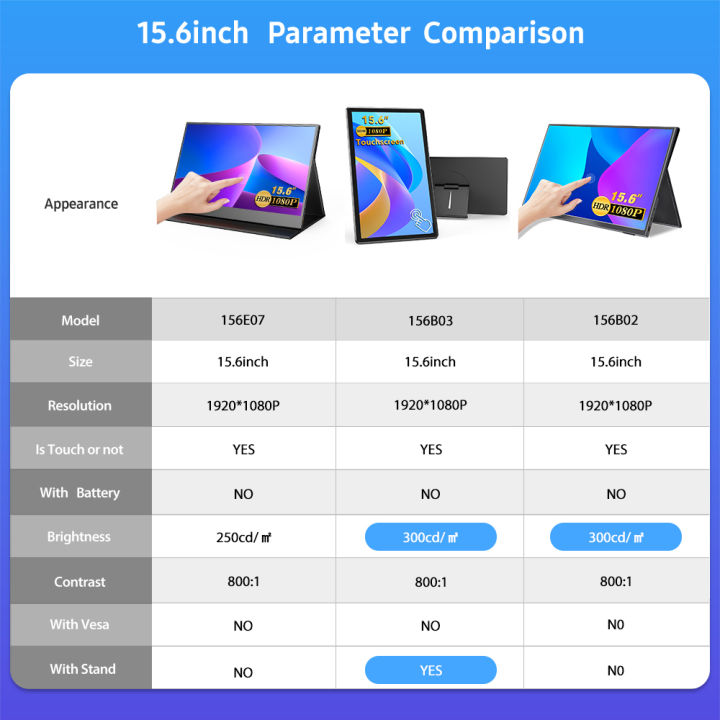 Uperfectlocal Delivery Touch Portable Monitor Ultra Slim