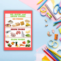 Go Glow Grow Foods Laminated Educational Charts Lazada PH