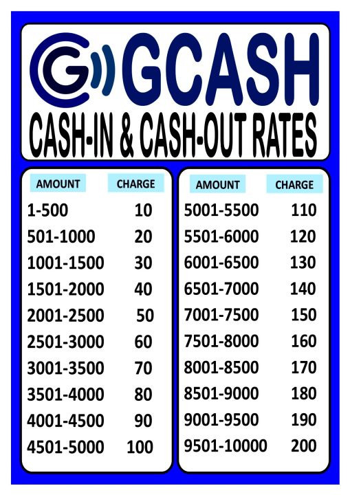 CASH IN OUT RATES 10UP LAMINATED PVC PET SIGNAGE A4 SIZE Lazada PH