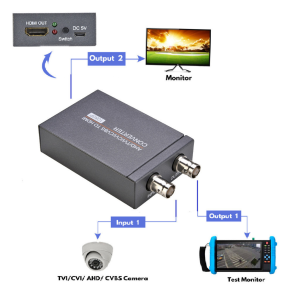 1080p AHD / TVI / CVI / CVBS To HDMI Video Converter Display Adapter for CCTV Security IP Camera Convert Belt Ring To TV Monitor