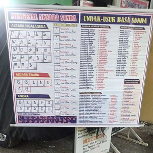 Aksara Sunda Alat Peraga