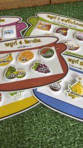 สื่อการสอนอาหารหลัก 5 หมู่, สื่อการสอนสุขศึกษา วิทยาศาสตร์