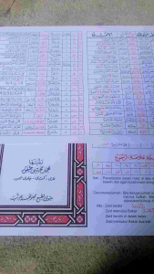 Kaifiah Tabel Rujuk Makna Pegon Mudah Dipahami