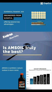 GENUINE AMSOIL Fully Synthetic 5W30 Gasoline Engine Oil: A Comprehensive Guide