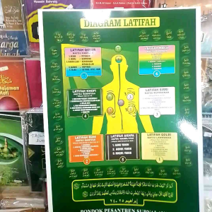 Poster Latifah Besar & Kecil