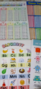 WALL EDUCATIONAL DECOR - A4 LAMINATED