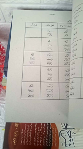 Durusul Lughoh Jilid 2: Panduan Pembelajaran Bahasa Arab