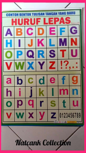 poster edukasi pengenalan macam huruf abjadarablatin dll
