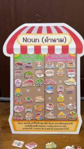 สื่อการสอนภาษาอังกฤษ เรื่อง คำนามนับได้ (Countable noun) คำนามนับไม่ได้ (Uncountable noun) ขนาด A2 ( A4 ต่อกัน 4 แผ่น)