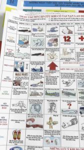 Hướng dẫn sơ cấp cứu ban đầu sơ cấp cứu khi có tai nạn lao động - Tranh decal dán tường