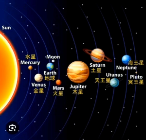 KL Stok Sedia 🇲🇾 Permainan Pesta Kanak-kanak Kostum Angkasawan Halloween Main Peranan Angkasawan Kostum ⭐ Children Party Game Astronaut Spaceman Costume Role-playing Halloween Costume 儿童派对游戏宇航员太空人服装角色扮演万圣节服装