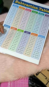 AVLs Addition and Subtraction Poster Laminated