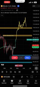 DS Ai Ultimate Trend Indicator M15/M30