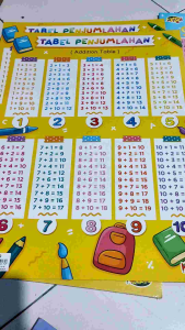 Poster Edukasi Anak PAUD, TK, SD: Paket 6 Lembar Gambar