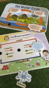 วิทยาศาสตร์ การสอน และ การเปลี่ยนสถานะ สำหรับสารด้วย การสอนทำมือ