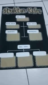 hiasan dinding kelas || prakarya sekolah || struktur organisasi || Jadwal piket || Jadwal pelajaran