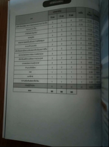 หนังสือมือสอง Upskill คณิตศาสตร์ประยุกต์ 1 A-Level (พื้นฐาน+เพิ่มเติม) OnDemand