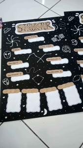 Struktur organisasi (LUAR ANGKASA) || hiasan dinding kelas