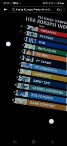 KAOS KATA KLASEMEN LIGA KORUPSI VIRAL