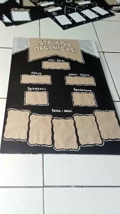 STRUKTUR ORGANISASI KELAS: HIASAN & DEKORASI ESTETIK