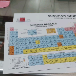 Ukuran Besar dan Kecil Unsur Kimia: Informasi & Susunan