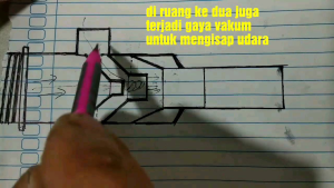 VENTURI KOLAM IKAN