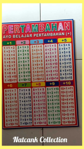 poster edukasi  pengenalan aneka berhitung