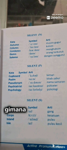 Active Pronunciation