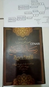 Terjemah Penjelasan Sunda Ilmu Wadho Lugoh Jawa Surahan Wado Skema Risalatul Wadhi