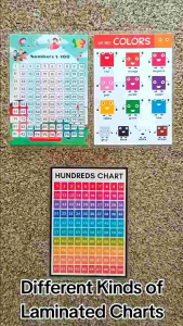 ✅Educational Charts for kids laminated (A4 size) Alphabet abakada numbers shapes colors etc.