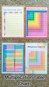 Math Tables Addition Subtraction Multiplication Division Educational Laminated Charts A4 -1PC.