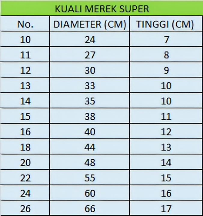 kuali%20%20wajan%20penggorengan%20Super%20no%2010%20(kecil%20)%20sampai%20ukuran%2026%20(jumbo)%20-%20Image%202