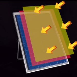 ไฟโซล่าเซล ซื้อ 1 แถม 1 Solar Light 1200W/800W ไฟสปอร์ตไลท์ หลอดไฟ led ไฟโซล่าเซล ไฟพลังงานแสงอาทิตย์ รับปรกัน 10 ปี