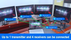 ประเภท HDMI รับส่งสัญญาณวิดีโอ 200ม. กับระยะไกลสูงสุด 4จุด รวมกับเครื่องปรับปรุงระยะหรืออักษร ให้เพิ่มประสิทธิภาพเกี่ยวกับกิจกรรมที่ต้องการ