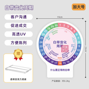 Acrylic Period Chart Acrylic Display Acrylic Period Acrylic Health Acrylic Women Acrylic Ovulation Acrylic White Acrylic