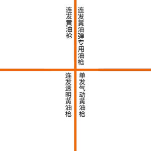 กระบอกอัดจารบี ยิงออโต้ ปืนอัดจารบีชนิดซิป ปืนลมอัดจารบี ปืนอัดจารบี ปืนอัดจารบีชนิดโซ่แรงดันสูง ยิงออโต้