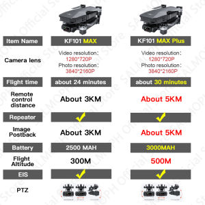 PGYTECH 5KM GPS EIS Drone 4k Profesional 8K HD Camera 3 Axis Gimbal  Aerial Photography Brushless Foldable Quadcopter RC Drone【KF101 MAX PLUS 5KM】