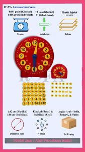 Model Jam Besar / Alat Peraga Jam dan Waktu / Alat Percobaan Sudut