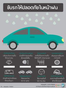 น้ำยาเคลือบกระจกรถยนต์กันน้ำเกาะ 100ML พร้อมหัวฉีด