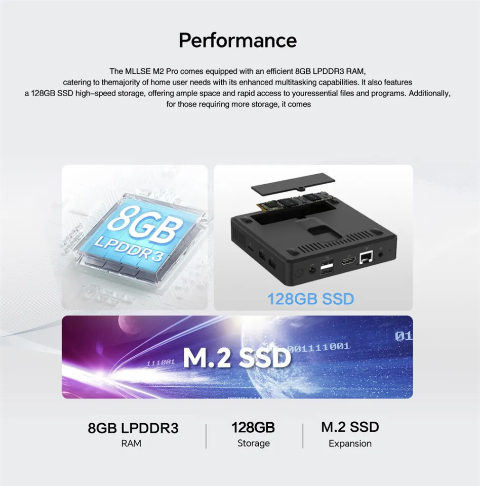 MLLSE Mini PC M2 Air Intel Gemini Lake N4000 Intel J3710 6GB RAM