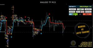 โปรแกรมเทรด FOREX EA GoldEagle MT4 v4.9 [ build 1421 ]