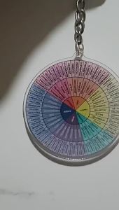 Creative Small Emotions Acrylic Keychain Pendant Mental Health Round Keychain