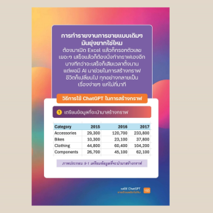 PAILIN หนังสือ ธุรกิจ แค่ใช้ ChatGPT ขายดีจนผลิตไม่ทัน