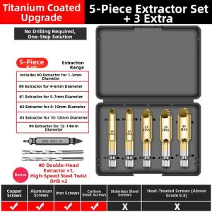 DAIENGONGJU | Thread Extractor Hex Handle Tool