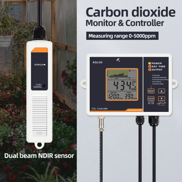 Digital Carbon Dioxide Monitor CO2 Controller with Dual Beam NDIR 4 ...