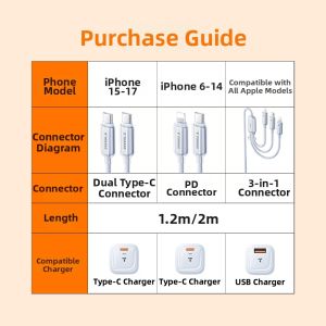 TORRAS | Fast Charging Data Cable For Multiple Devices Dual Type-C and 3-in-1 PD