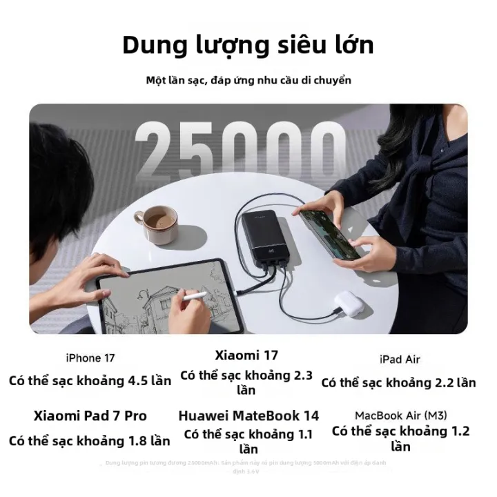 CUKTECH | Sạc dự phòng CUKTECH 25 SE 25000mAh - Công suất 120W, Sạc nhanh 2 chiều 100W, Màn hình LED | BigBuy360 - bigbuy360.vn